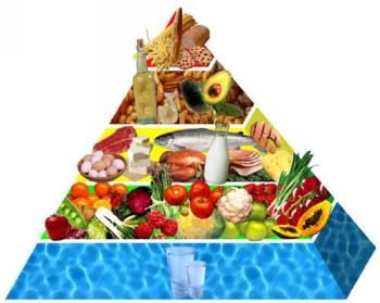 Ajánlott és kerülendő ételek magas vérnyomás esetén - EgészségKalauz